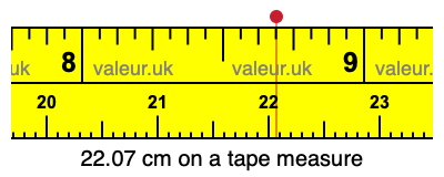 22.07 centimeters on a tape measure