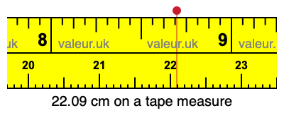 22.09 centimeters on a tape measure