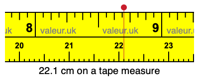 22.1 centimeters on a tape measure