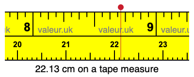 22.13 centimeters on a tape measure