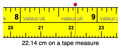 22.14 centimeters on a tape measure