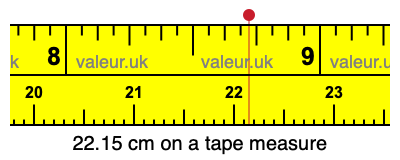 22.15 centimeters on a tape measure