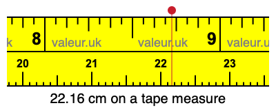 22.16 centimeters on a tape measure