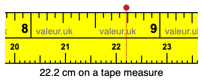 22.2 centimeters on a tape measure