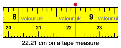 22.21 centimeters on a tape measure