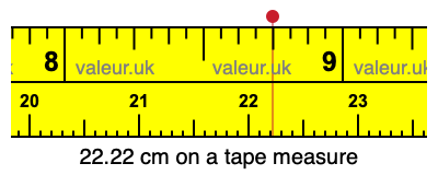 22.22 centimeters on a tape measure