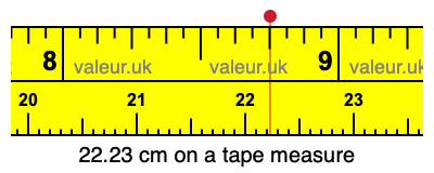 22.23 centimeters on a tape measure