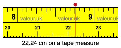 22.24 centimeters on a tape measure