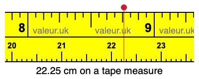 22.25 centimeters on a tape measure