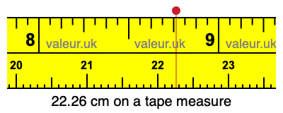 22.26 centimeters on a tape measure