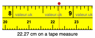 22.27 centimeters on a tape measure