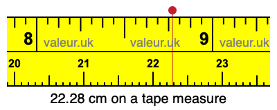 22.28 centimeters on a tape measure