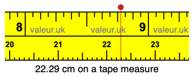 22.29 centimeters on a tape measure