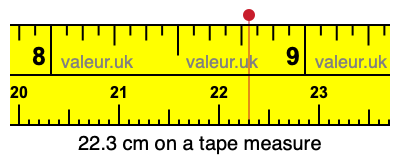 22.3 centimeters on a tape measure