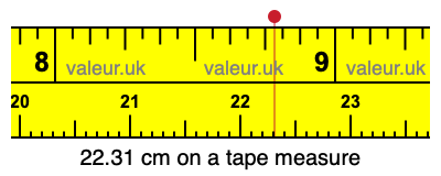 22.31 centimeters on a tape measure