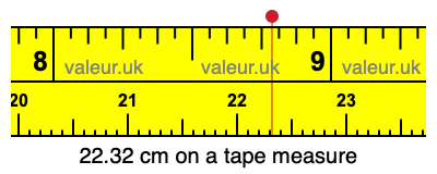 22.32 centimeters on a tape measure