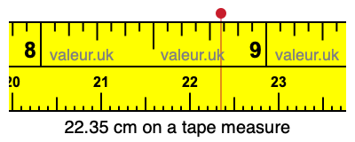 22.35 centimeters on a tape measure