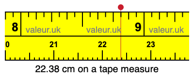 22.38 centimeters on a tape measure