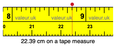 22.39 centimeters on a tape measure