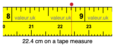 22.4 centimeters on a tape measure