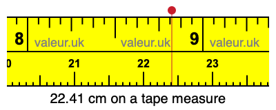 22.41 centimeters on a tape measure