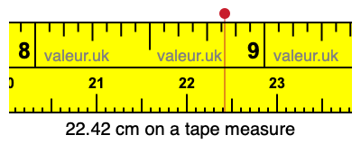 22.42 centimeters on a tape measure