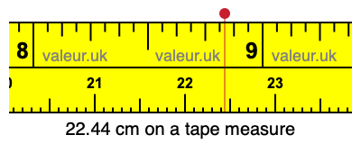 22.44 centimeters on a tape measure