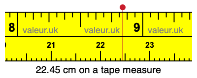 22.45 centimeters on a tape measure