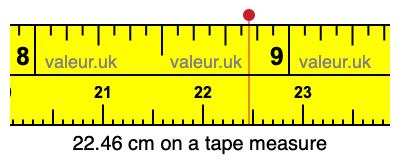 22.46 centimeters on a tape measure