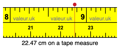 22.47 centimeters on a tape measure