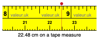 22.48 centimeters on a tape measure