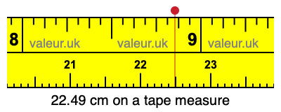 22.49 centimeters on a tape measure