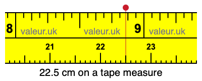 22.5 centimeters on a tape measure