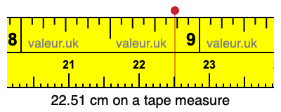 22.51 centimeters on a tape measure