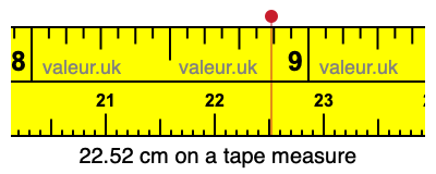 22.52 centimeters on a tape measure