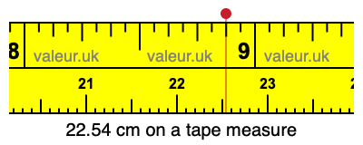 22.54 centimeters on a tape measure