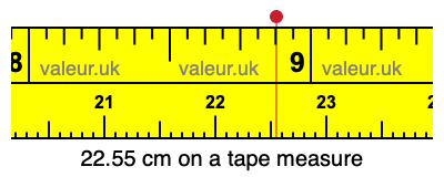 22.55 centimeters on a tape measure