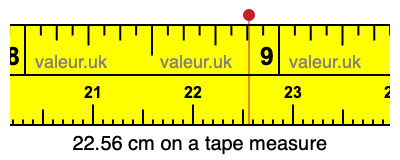 22.56 centimeters on a tape measure