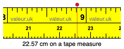 22.57 centimeters on a tape measure