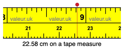 22.58 centimeters on a tape measure