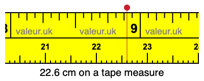 22.6 centimeters on a tape measure