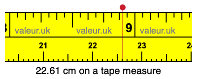 22.61 centimeters on a tape measure