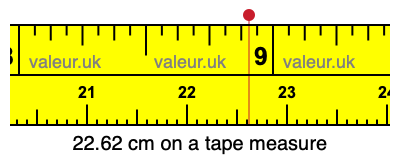 22.62 centimeters on a tape measure