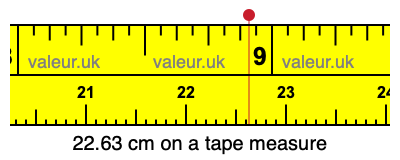 22.63 centimeters on a tape measure