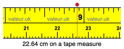 22.64 cm on a tape measure 22.64 centimeters on a tape measure