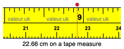 22.66 cm on a tape measure 22.66 centimeters on a tape measure