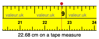 22.68 cm on a tape measure 22.68 centimeters on a tape measure