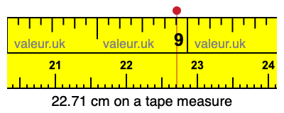 22.71 cm on a tape measure 22.71 centimeters on a tape measure