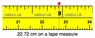 22.72 cm on a tape measure 22.72 centimeters on a tape measure