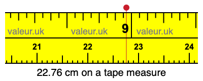 22.76 cm on a tape measure 22.76 centimeters on a tape measure